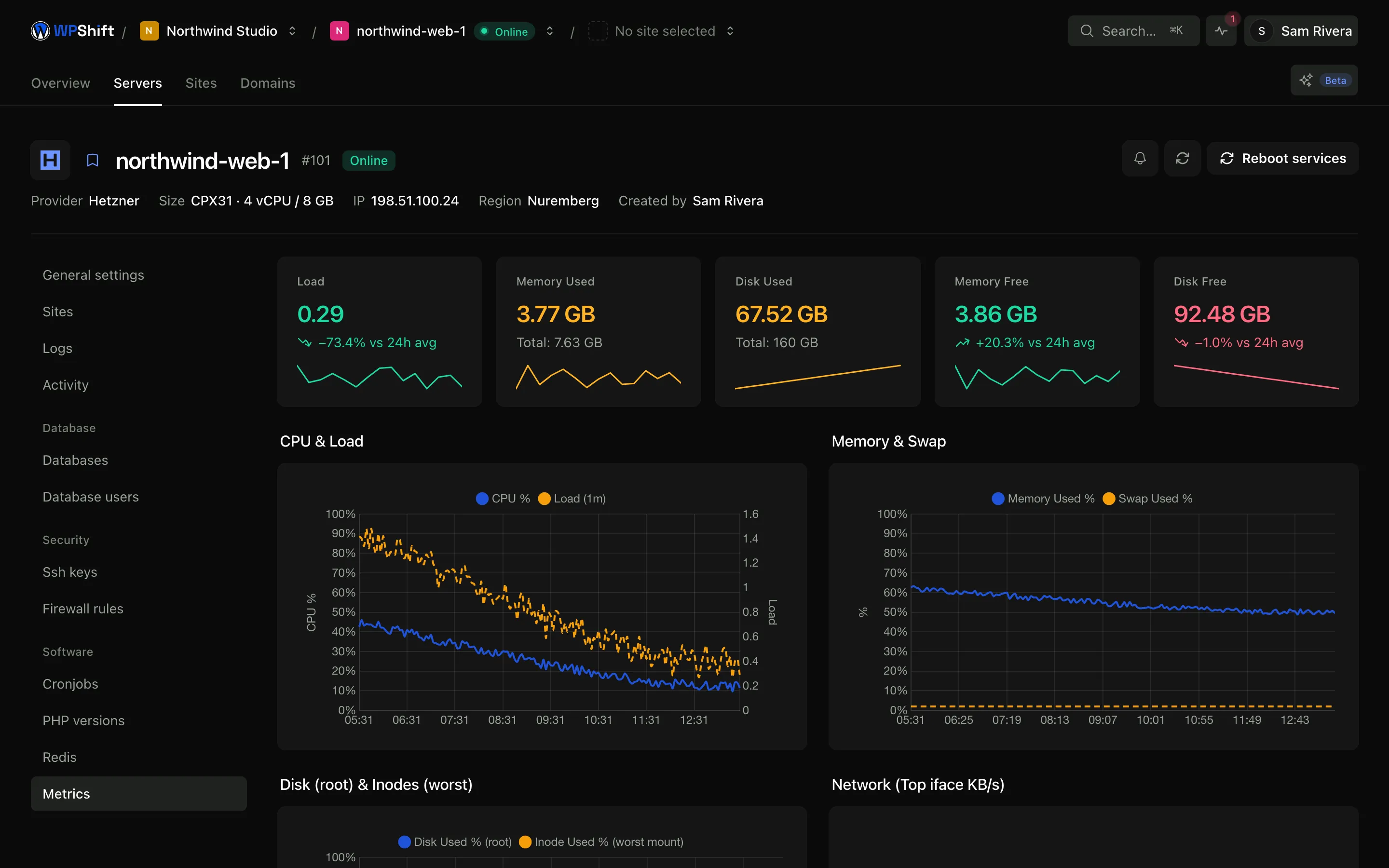 One server over the last day: processor, memory, disk space and how busy it is.